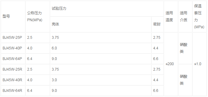 保温截止阀