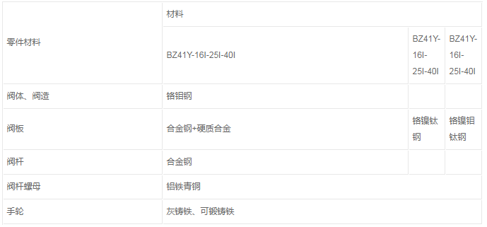 保温阀 保温阀
